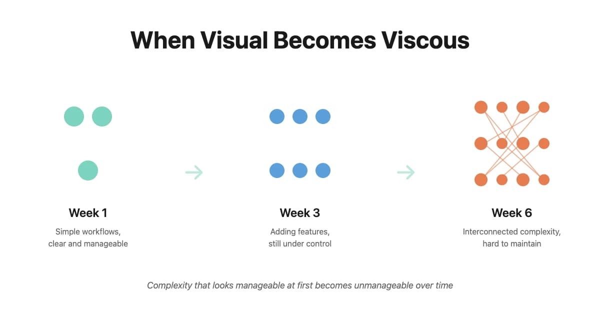 When Automation Gets Complicated, Simplify: My Pivot from n8n to Python