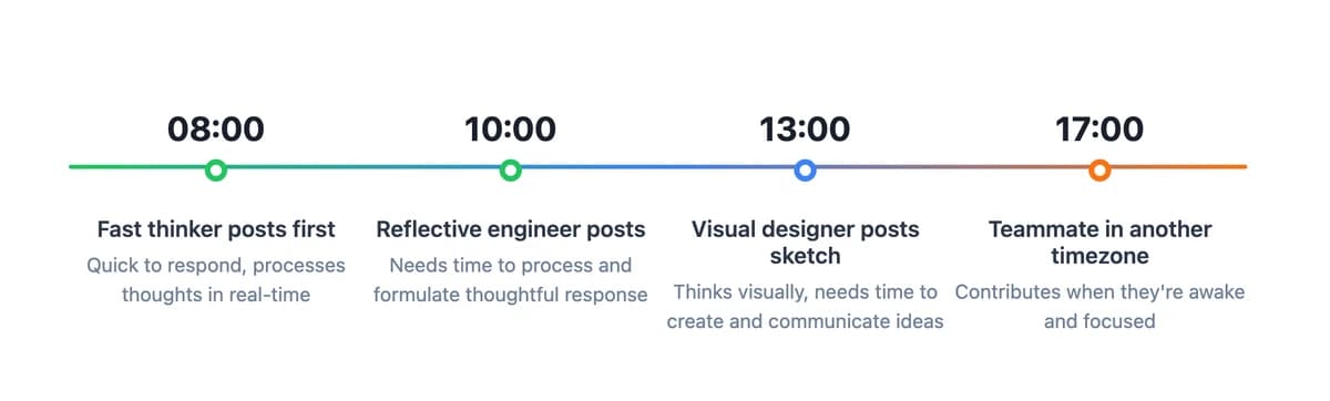 The Voices We Don't Hear in Meetings